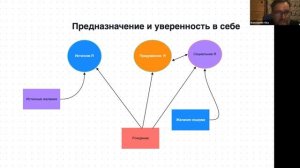 Предназначение и уверенность в себе