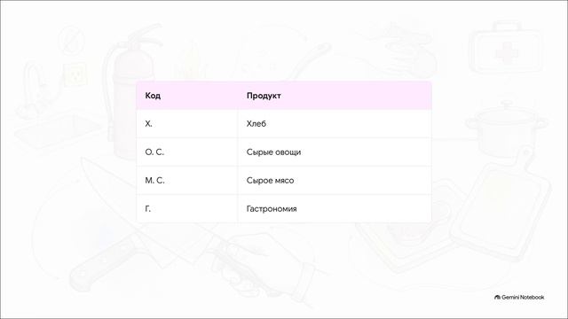 Технология 5 класс Кухонная и столовая посуда Правила санитарии гигиены и безопасной работы на кухне