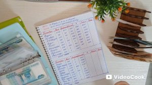 #2 Второе распределение бюджета по системе конвертов/ АВГУСТ