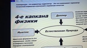F1_f4    Физика  естественной природы  в капканах  Левкипп  Ньютон  Эйнштейн  Доплер