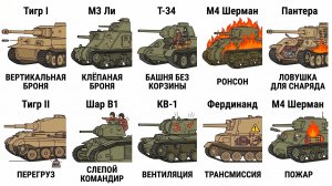 10 конструктивных ошибок, убивавших экипажи изнутри