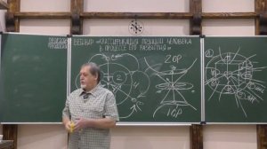 0245. 09.08.2026 Вебинар. Классификация позиции человека в процессе его развития