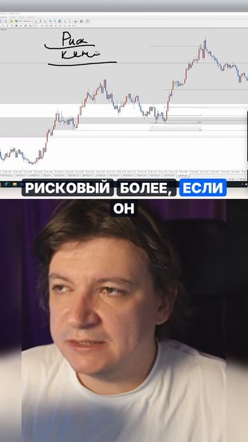 Почему одна система приводит трейдеров к разным сделкам?
