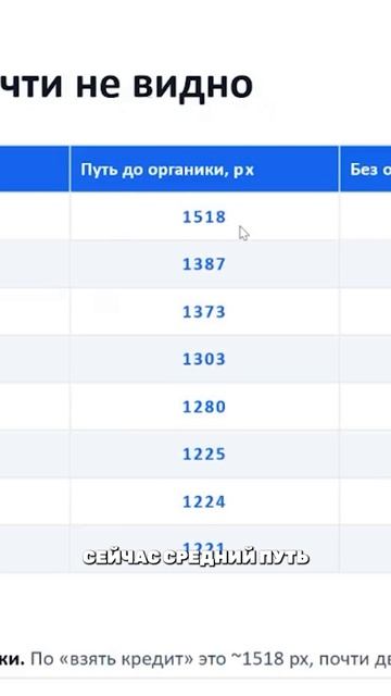 1,5 экрана до органики. Что происходит с поиском в банках?