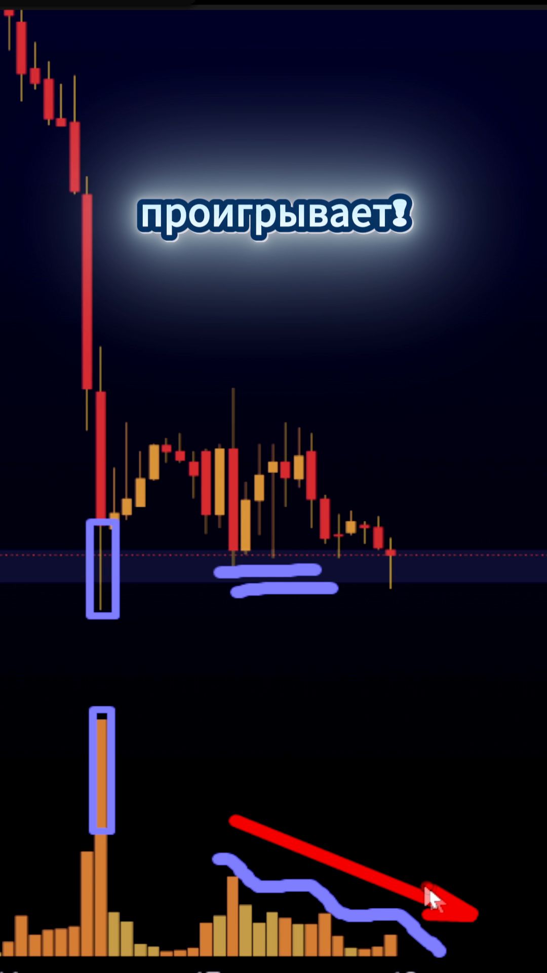 ПРОБОЙ УРОВНЯ #профессиональный_трейдер