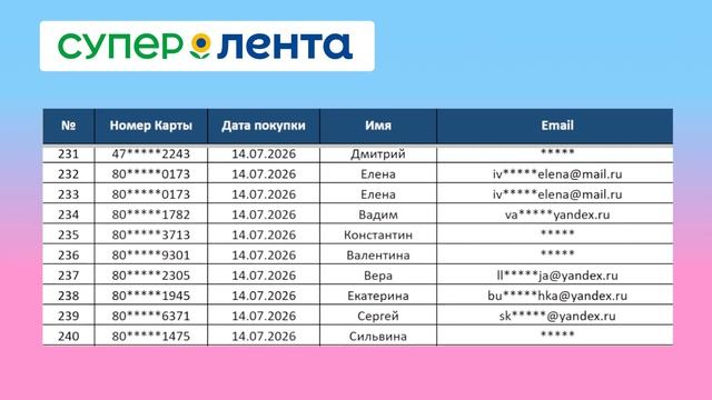 2 этап розыгрыша фестиваля Мороженого в «Супер Ленте»