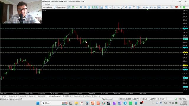 10-08-2026 Обзор рынка акций  SPY AMZN AAPL BA GOOGL JNJ META MSFT NVIDIA Pfizer