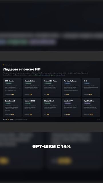 Как ИИ решает, какие банки увидит в ТОП-е пользователь?