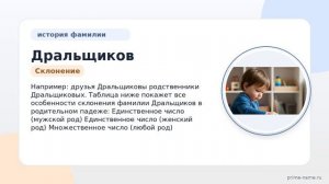 Фамилия Дральщиков: происхождение, значение и склонение