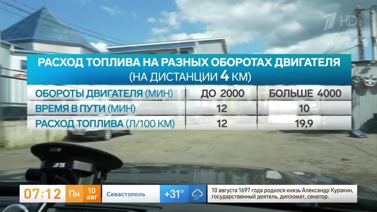 Сбавь обороты: автоэксперт раскрыл взаимосвязь стиля вождения и расхода топлива