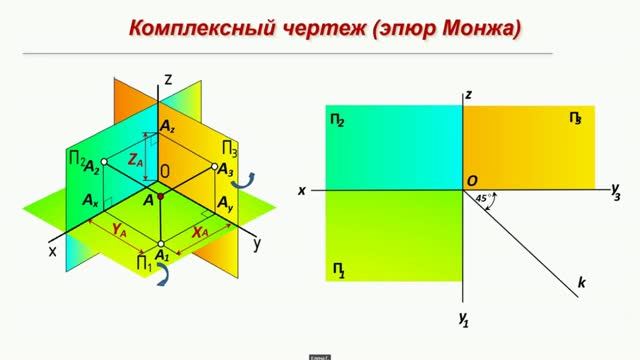 Построение комплексного чертежа точки. Эпюр Монжа