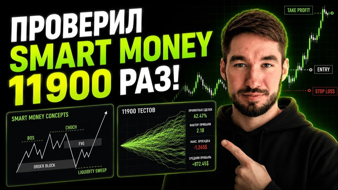 Я протестировал SMART MONEY 11900 раз и ВОТ РЕЗУЛЬТАТ Трейдинг Стратегия .