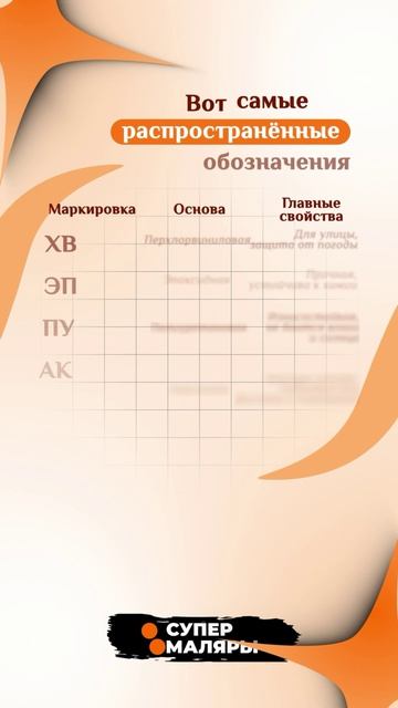 Что означают буквы ХВ, ЭП, ПУ, АК в названии краски?