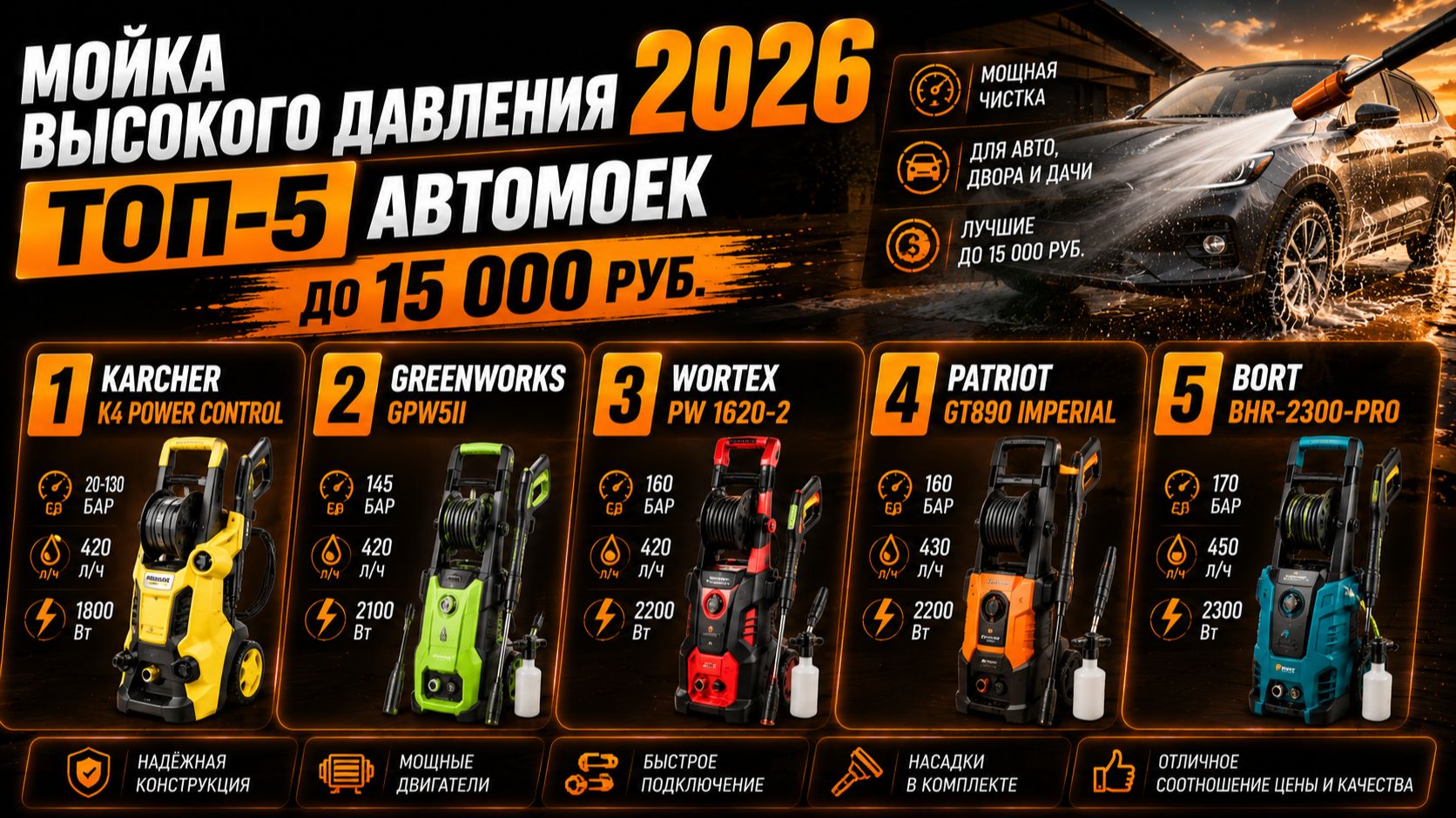 Мойка высокого давления 2026: топ‑5 автомоек до 15 000 руб.