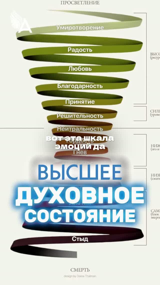 Высшее духовное состояние 🌟 #МихаилАгеев