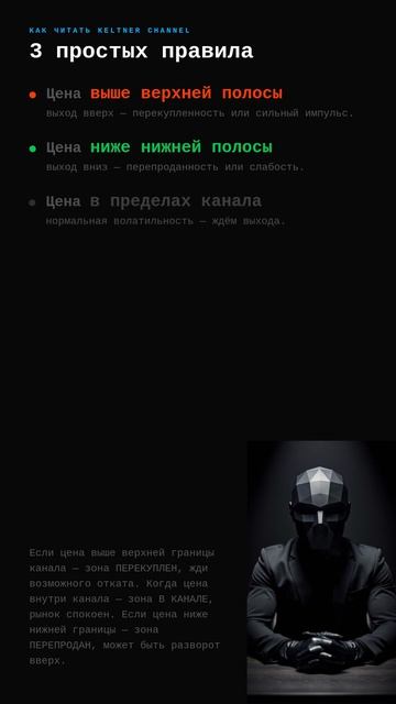 #274 · Индикатор дня · Keltner Channel