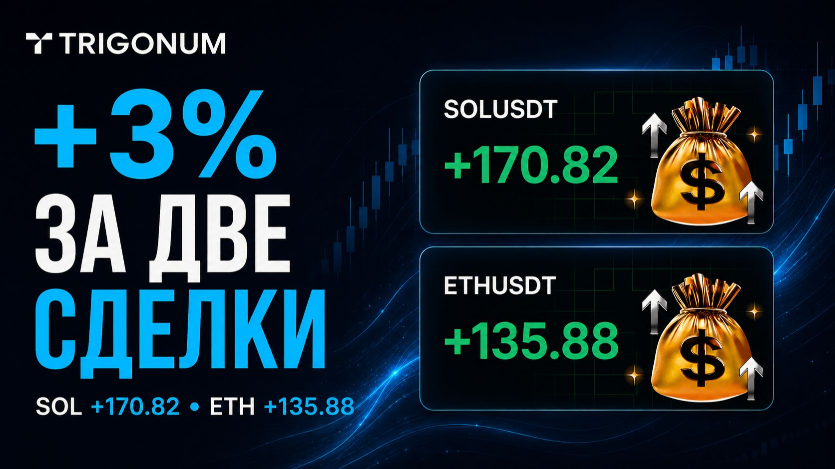 Как Сергей сделал +3% к капиталу на двух сделках