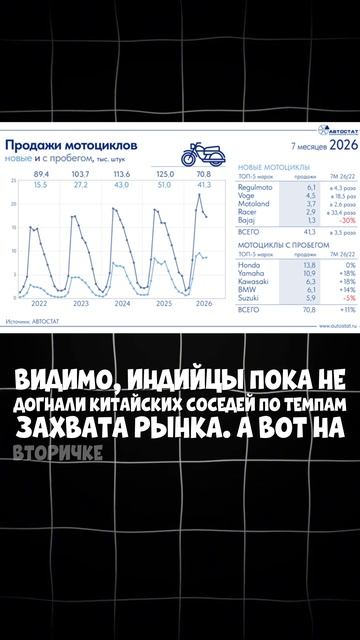 МОТОЦИКЛЫ БЬЮТ РЕКОРДЫ