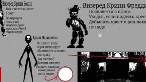 Бесполезный справочник персонажей DNaF 2 :)