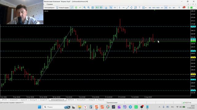11-08-2026 Обзор рынка акций  SPY AMZN AAPL BA GOOGL JNJ META MSFT NVIDIA Pfizer