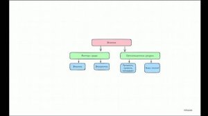 Читая PMBOK 8. Section 2. A System for Value Delivery Part 3