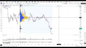 Обзор индекса ММВБ.