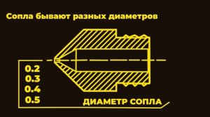 Как работает 3д принтер