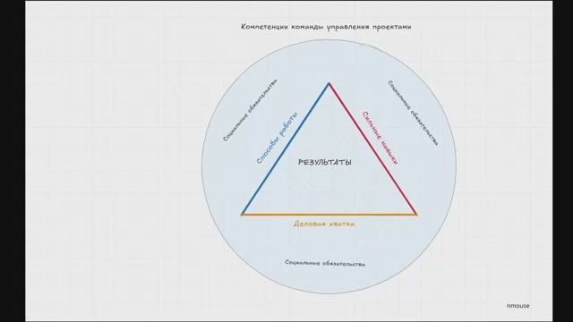 Читая PMBOK 8. Section 2. A System For Value Delivery Part 5