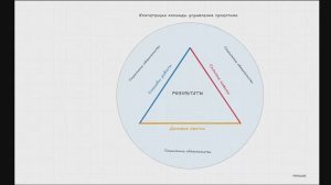 Читая PMBOK 8. Section 2. A System for Value Delivery Part 5
