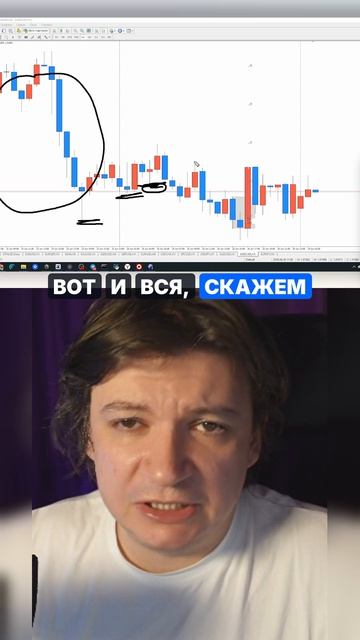 Основная задача крупного игрока — собрать ликвидность