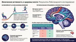 Физическая активность и здоровье мозга зависит от региона, дозы и возраста: популяционное исследован