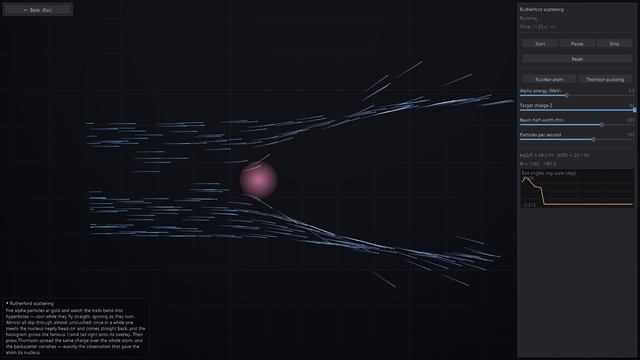 Комплекс Физических Программ / Makarov Physics Suite /  Rutherford Scattering
