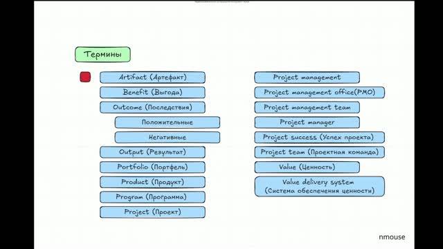 Читая PMBOK 8. Section 1. Introduction. Part 1