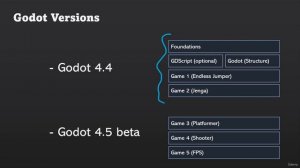3_-_03_-_Godot_Versions