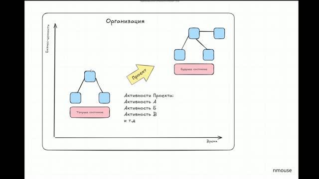 Читая PMBOK 8. Section 1. Introduction. Part 2