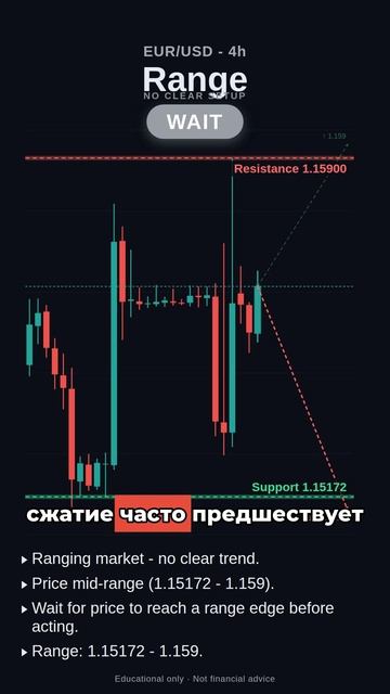 62 пипса — ловушка? EUR/USD