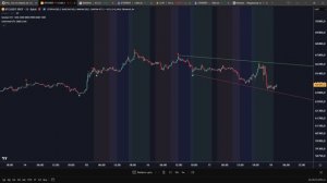 Линии тренда по вчерашним и текущим экстремумам