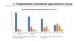 Круглый стол о языках народов РФ: Выступление Мурата Юсуфовича Донежука