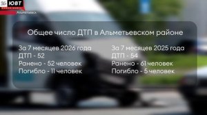 52 ДТП произошло на дорогах Альметьевского района с начала года
