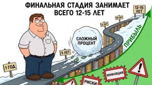 инвестиции