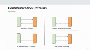S1.E4 - [THEORY] - Communication Patterns