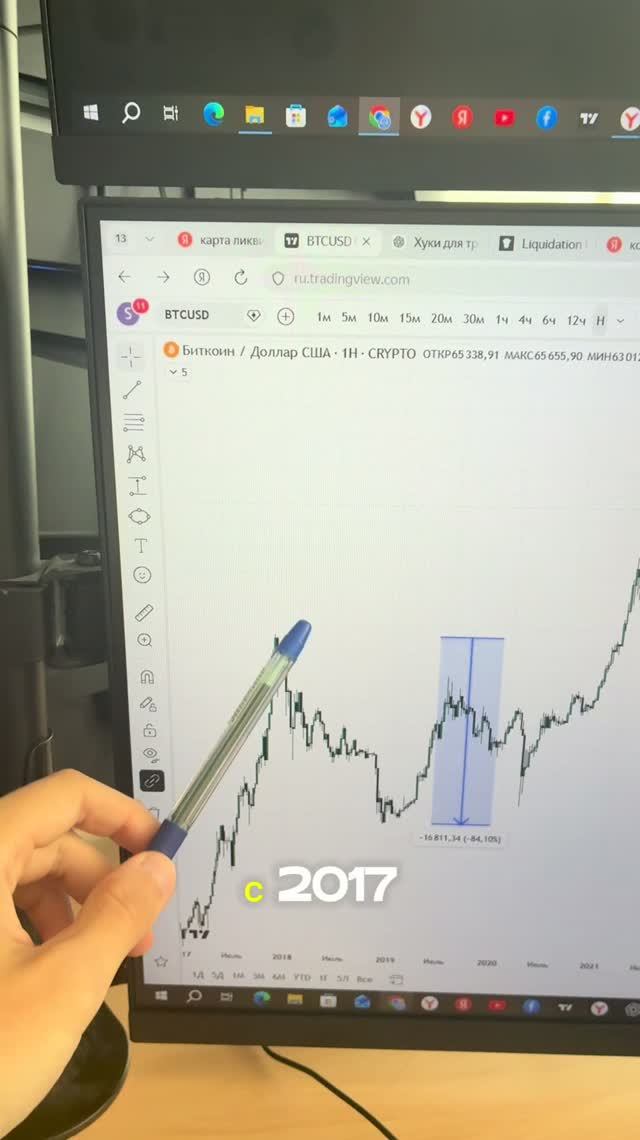 Как я поймал дно биткоина в 2022 — метрики для новичков
