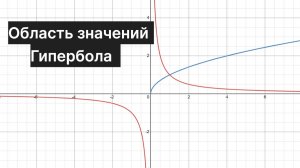 Урок 10.3 - Ограничения. Обратная пропорциональность