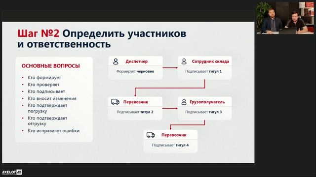 AXELOT: как подготовить информационные системы к переходу на ЭПД с 1 сентября 2026 года