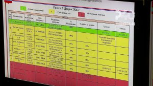 (Рыбинск-40) РАБОТЫ ПО БЛАГОУСТРОЙСТВУ ДВОРОВЫХ ТЕРРИТОРИЙ