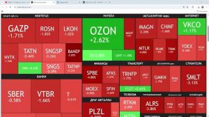 ⚡️12 августа ► Коррекция возвращается / Дивиденды Татнефти / Новости и отчеты► Что с акциями сегодня