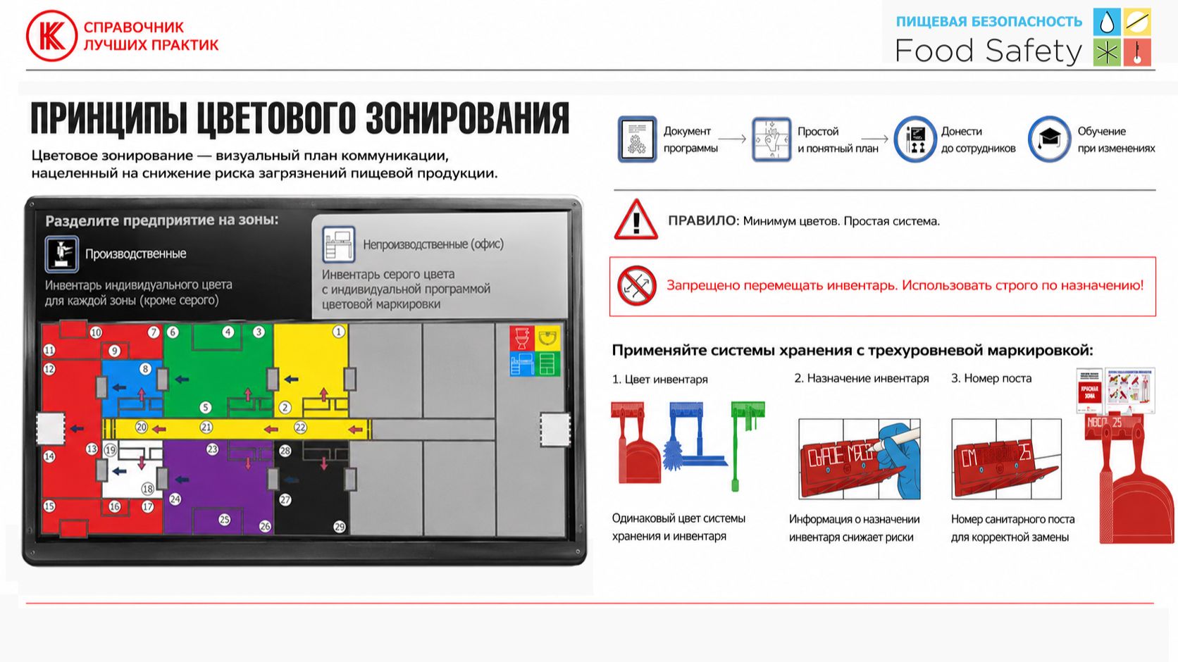 МЕРЫ ПО ПРЕДОТВРАЩЕНИЮ ПЕРЕКРЕСТНОГО ЗАГРЯЗНЕНИЯ