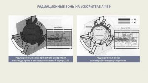 4.5 Зонирование радиационно-опасных объектов