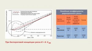 3.5 Как рассчитывается эффективная доза?