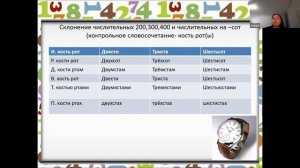 Курс «Магия русского». Фрагменты онлайн-занятий Вместошколы